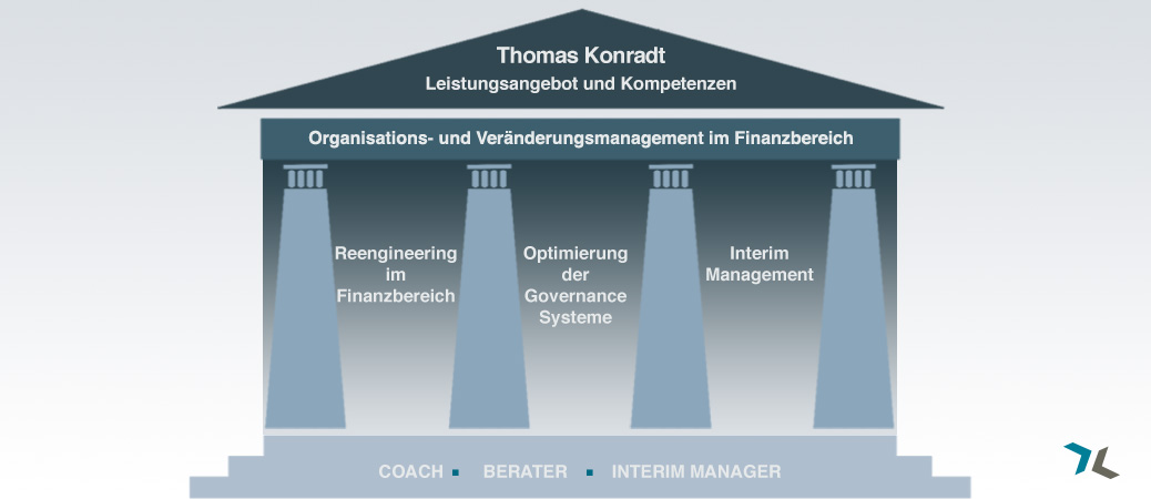 Leistungen